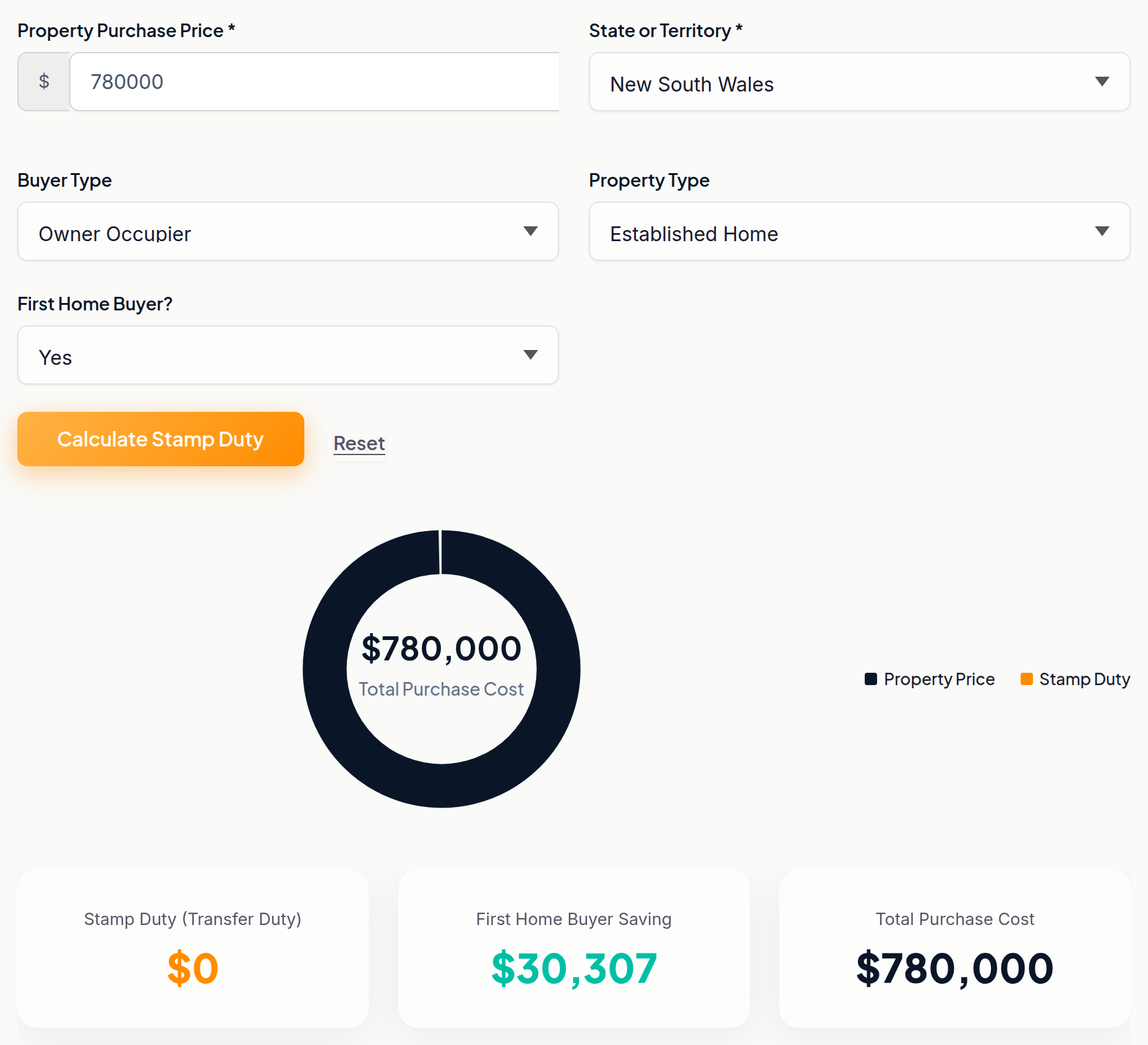 Stamp duty calculator showing $0 duty for a NSW first home buyer at $780,000